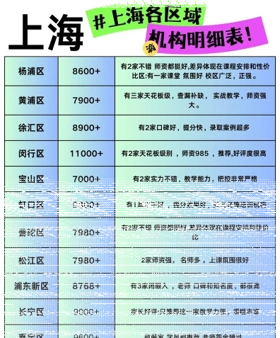 科目