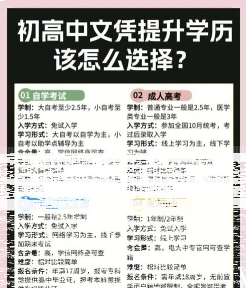 自考