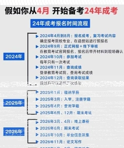 报考
