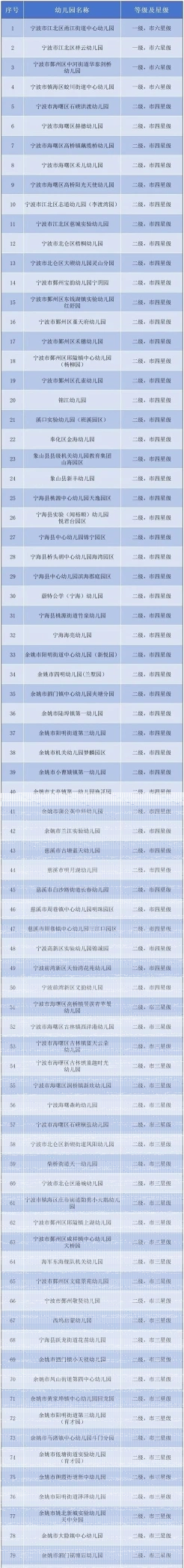 全托