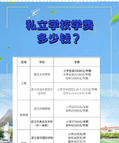 学费