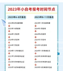 初中学历