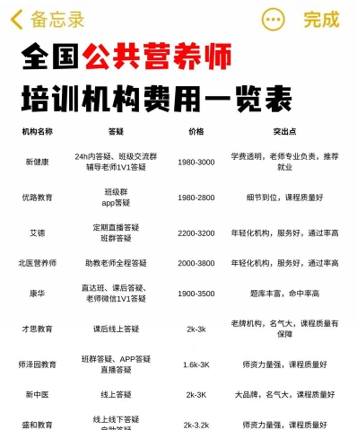 营养师报名