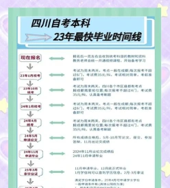 毕业时间