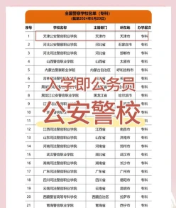 警官职业学院
