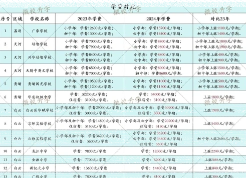 学期