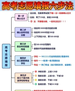 梯度