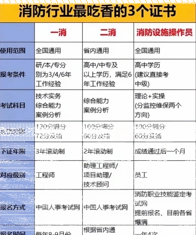 消防安全