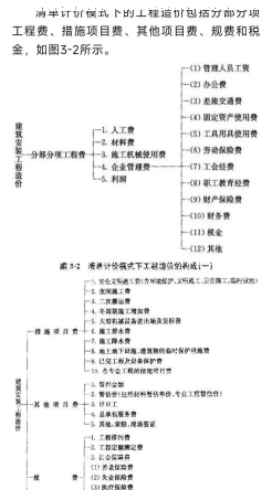 造价工程师