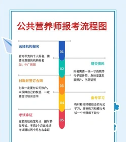 公共营养师