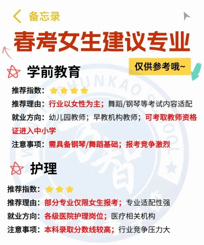 填报