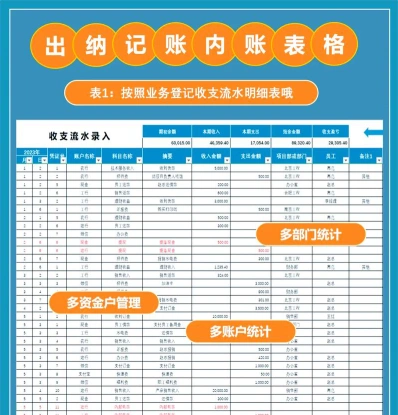 核对