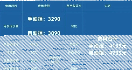 班型
