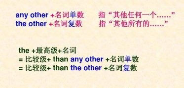 名词