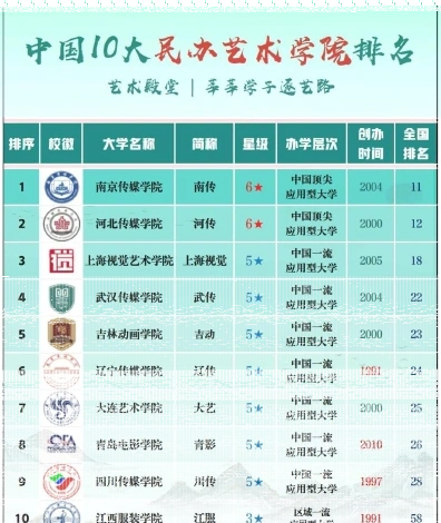 位于