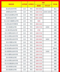 信息