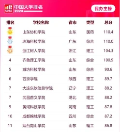 学校
