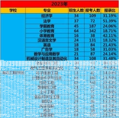 大赛