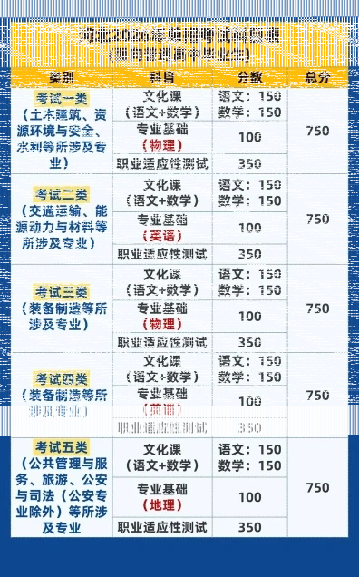 考生