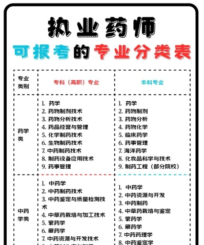 药学