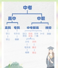 脱产学习
