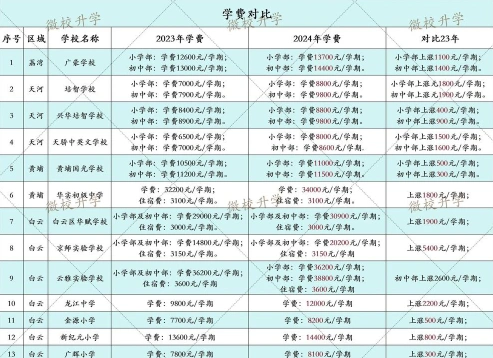 学费