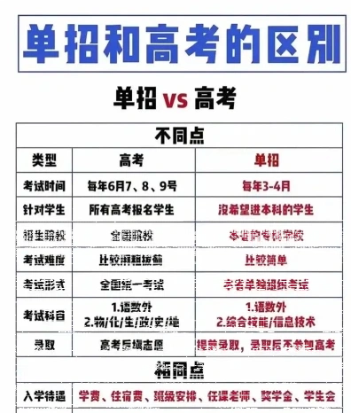 高考