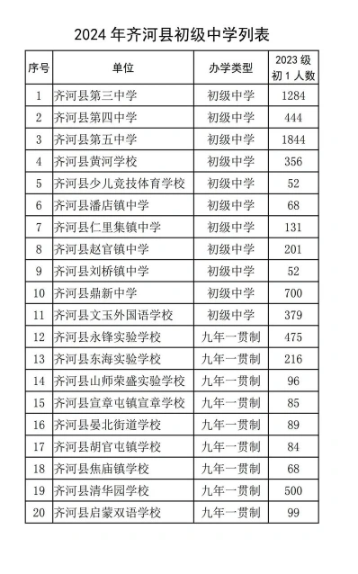 德州市