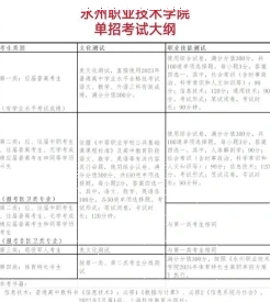 学费