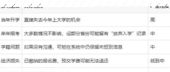 统招