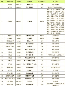 国家专项计划