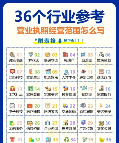 行业