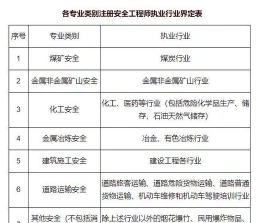 专业