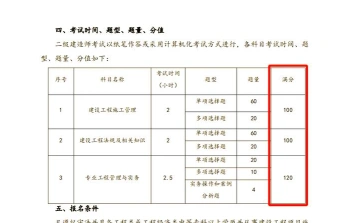 合格