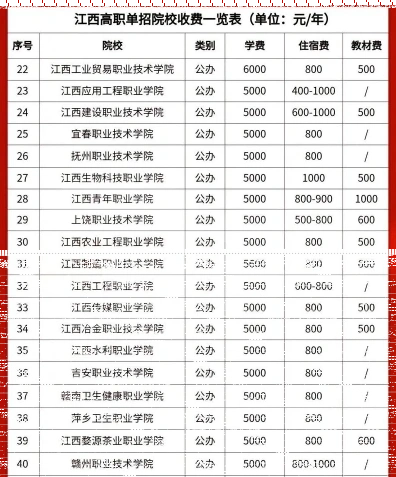 学院