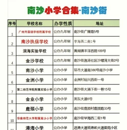 信息