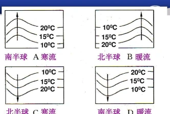 洋流