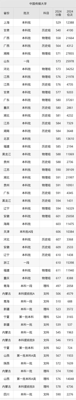 理科