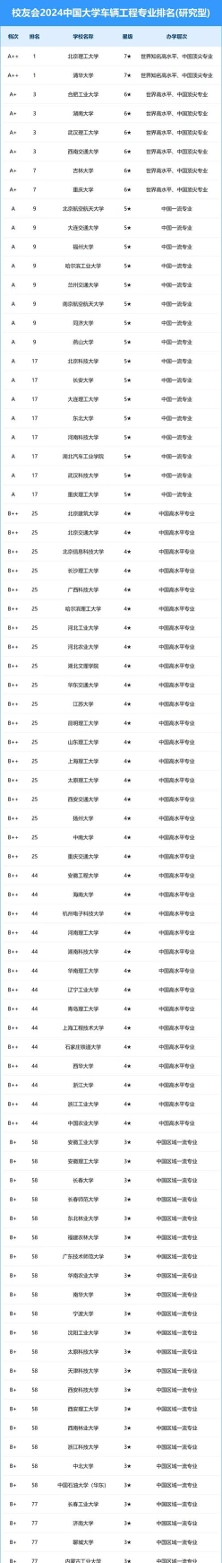 信息