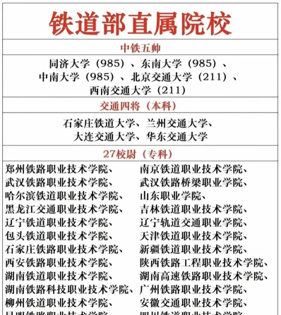 技术学院