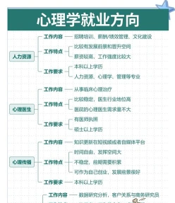 咨询