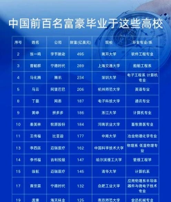 企业家