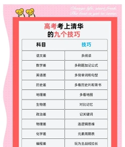 学考成绩