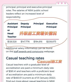 信息