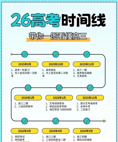 复习