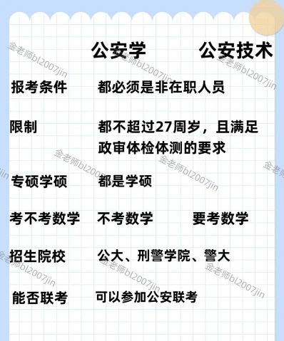 警校