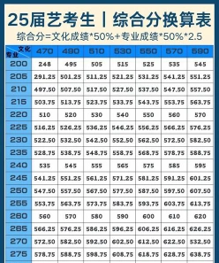 艺考