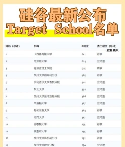 硅谷
