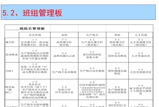 班组
