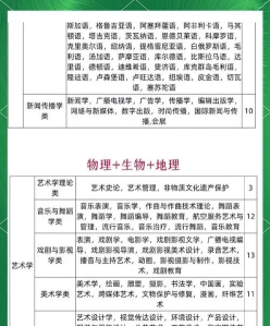 专业